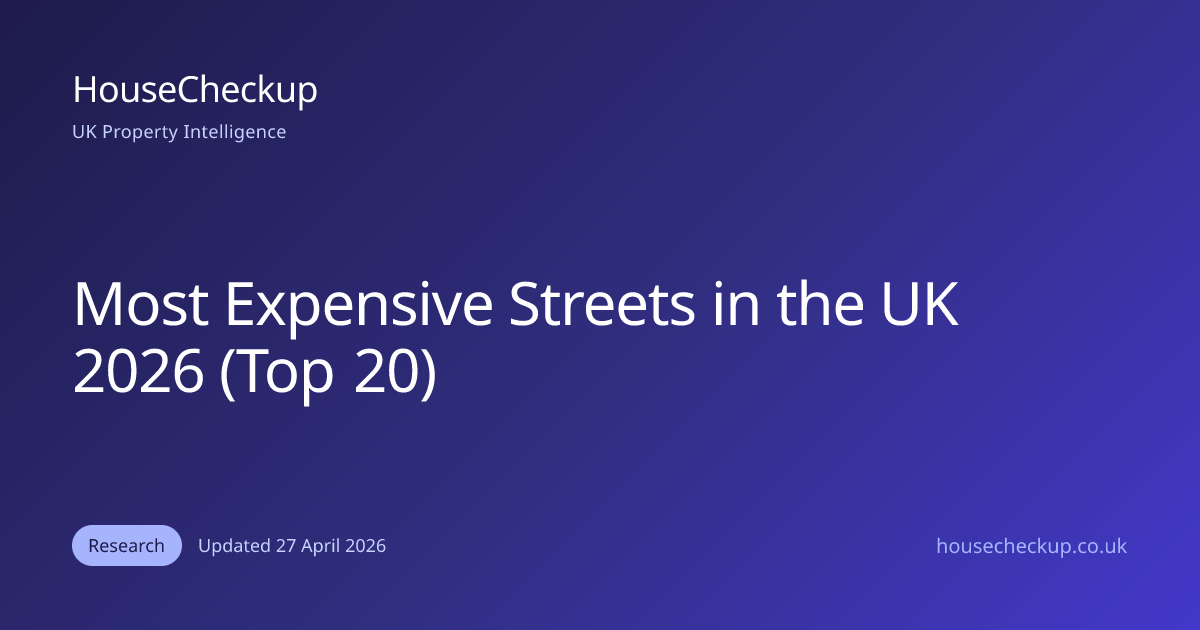 Most Expensive Streets in the UK 2026 (Top 20) | HouseCheckup