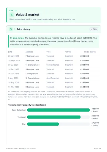 Page 14 of the illustrative sample report: recorded sales on the fictional street and typical prices by property type