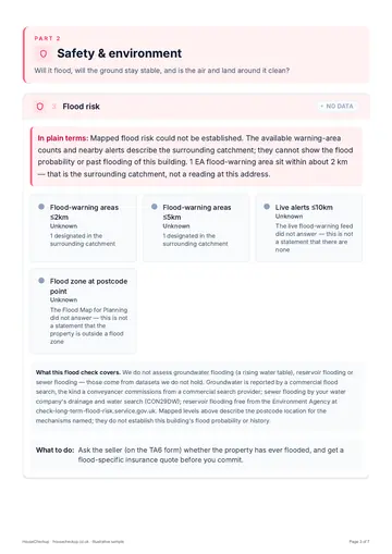 Page 3 of the illustrative sample report: the flood risk section, with a plain-English summary, what the check covers and what to do next