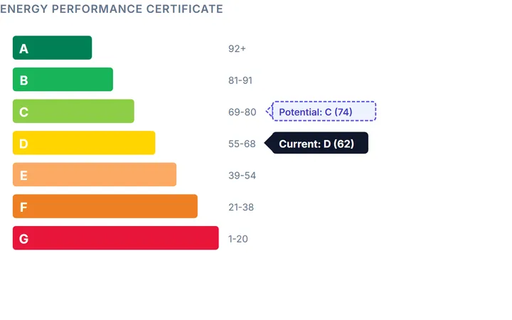 The energy-rating band chart from the illustrative sample report