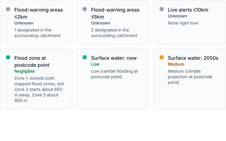 The flood-risk traffic-light grid from the illustrative sample report